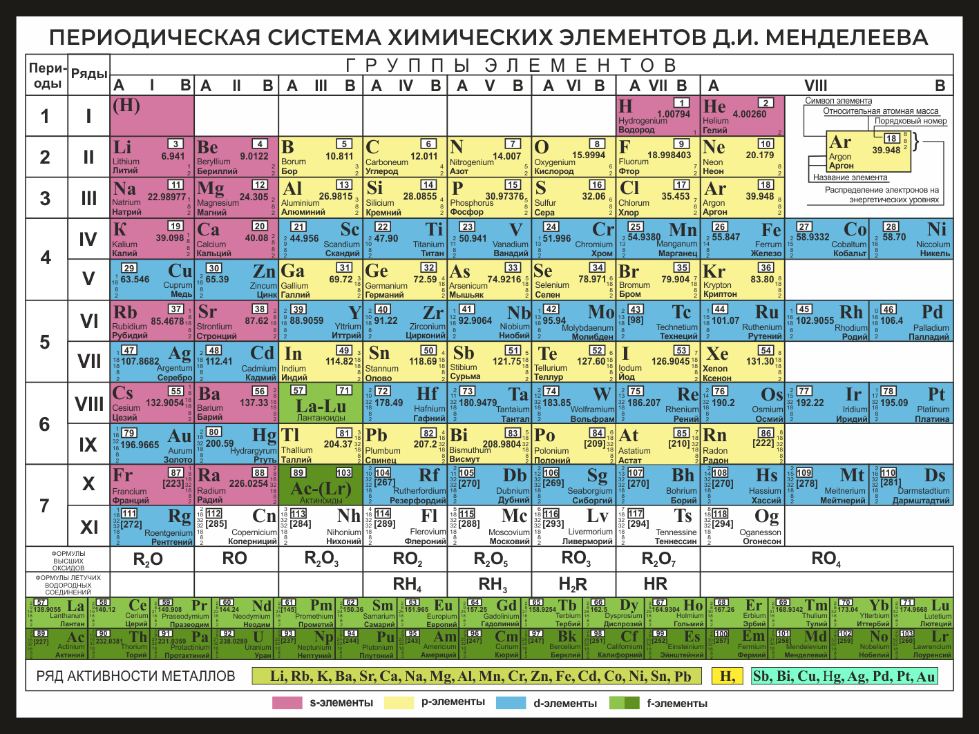Сколько элементов металлов. Стенд периодическая система Менделеева. Периодическая таблица Менделеева металлы неметаллы. Металлы в таблице Менделеева. Таблица Менделеева 2023.