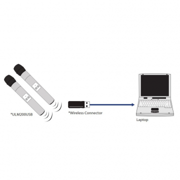 Радиосистема на два микрофона Behringer ULM202-USB