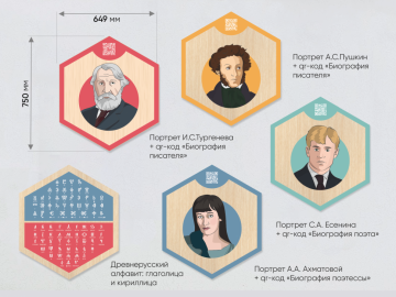 «Стендум - Русский язык, Литература» - набор информационно-методических панелей (19 шт.)