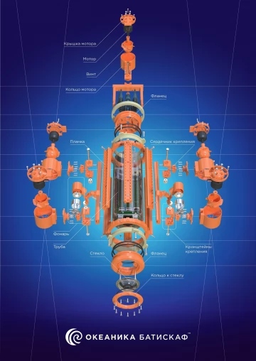 Робототехнический конструктор для подводной робототехники и проектной деятельности «Океаника Батискаф». Базовый набор
