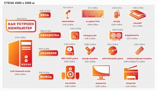 Комплект резных стендов для оформления кабинета информатики