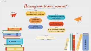 Комплект резных стендов "Почему так важно читать?"