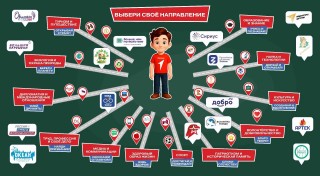 Комплект резных стендов "Выбери свое направление"
