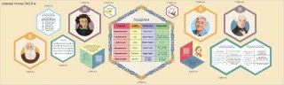 Комплект резных стендов для оформления кабинета русского языка и литературы