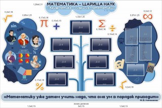 Комплект резных стендов для кабинета математики "Математика - царица наук"