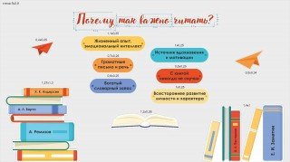 Комплект резных стендов "Почему так важно читать?"