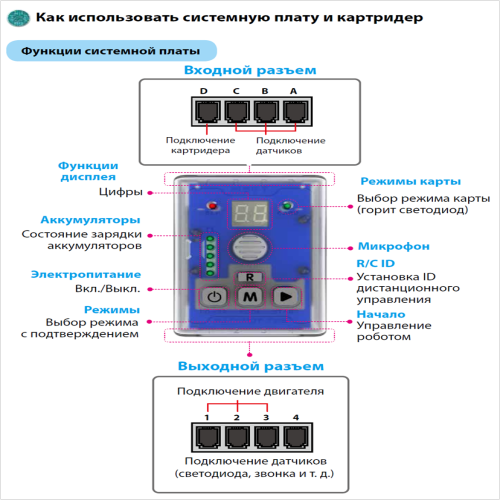использование платы