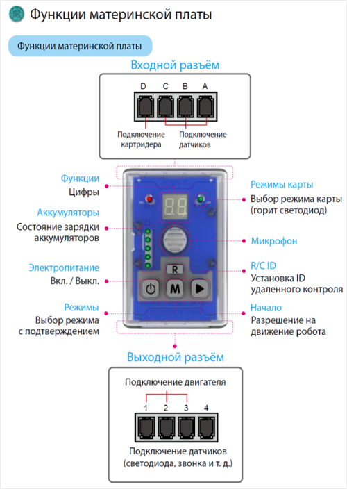 Функции мат. платы. Функции мат. платы.